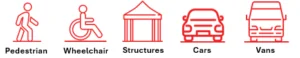 Suitability diagram